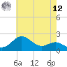 Cliffs Point tide chart for Monday, May 12, 2025