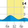 Cliffs Point tide chart for Wednesday, May 14, 2025