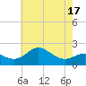 Cliffs Point tide chart for Saturday, May 17, 2025