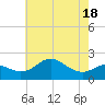 Cliffs Point tide chart for Sunday, May 18, 2025