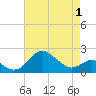 Cliffs Point tide chart for Thursday, May 1, 2025