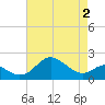 Cliffs Point tide chart for Friday, May 2, 2025