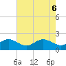 Cliffs Point tide chart for Tuesday, May 6, 2025