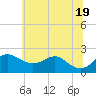 Cliffs Point tide chart for Thursday, June 19, 2025
