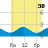 Cliffs Point tide chart for Monday, June 30, 2025