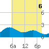 Cliffs Point tide chart for Friday, June 6, 2025