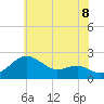 Cliffs Point tide chart for Sunday, June 8, 2025