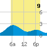 Cliffs Point tide chart for Monday, June 9, 2025