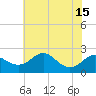Cliffs Point tide chart for Tuesday, July 15, 2025