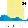 Cliffs Point tide chart for Sunday, July 20, 2025