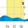 Cliffs Point tide chart for Saturday, July 5, 2025