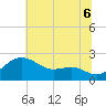 Cliffs Point tide chart for Sunday, July 6, 2025