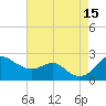 Cliffs Point tide chart for Friday, August 15, 2025