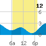 Cliffs Point tide chart for Friday, September 12, 2025