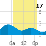 Cliffs Point tide chart for Wednesday, September 17, 2025