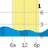 Cliffs Point tide chart for Monday, September 1, 2025