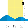 Cliffs Point tide chart for Friday, September 5, 2025