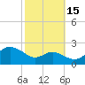 Cliffs Point tide chart for Wednesday, October 15, 2025