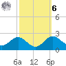 Cliffs Point tide chart for Monday, October 6, 2025