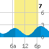 Cliffs Point tide chart for Tuesday, October 7, 2025