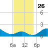 Cliffs Point tide chart for Wednesday, November 26, 2025