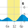 Cliffs Point tide chart for Thursday, November 6, 2025