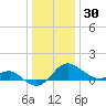 Cliffs Point tide chart for Tuesday, December 30, 2025