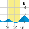 Cliffs Point tide chart for Saturday, December 6, 2025