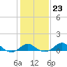Cliffs Point tide chart for Friday, January 23, 2026