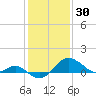Cliffs Point tide chart for Friday, January 30, 2026