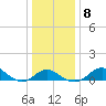 Cliffs Point tide chart for Thursday, January 8, 2026
