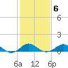 Cliffs Point tide chart for Friday, February 6, 2026