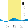 Cliffs Point tide chart for Sunday, February 8, 2026