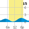 Cliffs Point tide chart for Sunday, March 15, 2026
