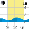 Cliffs Point tide chart for Friday, April 10, 2026