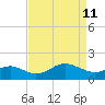 Cliffs Point tide chart for Saturday, April 11, 2026