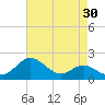 Cliffs Point tide chart for Thursday, April 30, 2026