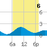 Cliffs Point tide chart for Monday, April 6, 2026