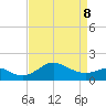 Cliffs Point tide chart for Wednesday, April 8, 2026