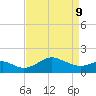 Cliffs Point tide chart for Thursday, April 9, 2026