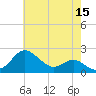 Cliffs Point tide chart for Friday, May 15, 2026