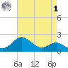 Cliffs Point tide chart for Friday, May 1, 2026