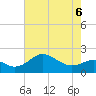 Cliffs Point tide chart for Wednesday, May 6, 2026