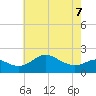 Cliffs Point tide chart for Thursday, May 7, 2026