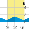 Cliffs Point tide chart for Friday, May 8, 2026