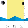 Cliffs Point tide chart for Saturday, May 9, 2026