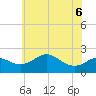 Cliffs Point tide chart for Saturday, June 6, 2026