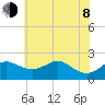 Cliffs Point tide chart for Monday, June 8, 2026