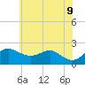 Cliffs Point tide chart for Tuesday, June 9, 2026