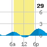 Cliffs Wharf tide chart for Friday, January 29, 2021